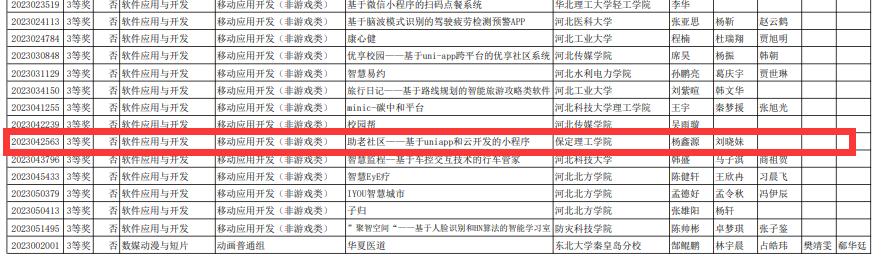 best365体育官网登录入口信息科学与工程学院在2023年（第16届）大学生计算机设计大赛中喜获佳绩