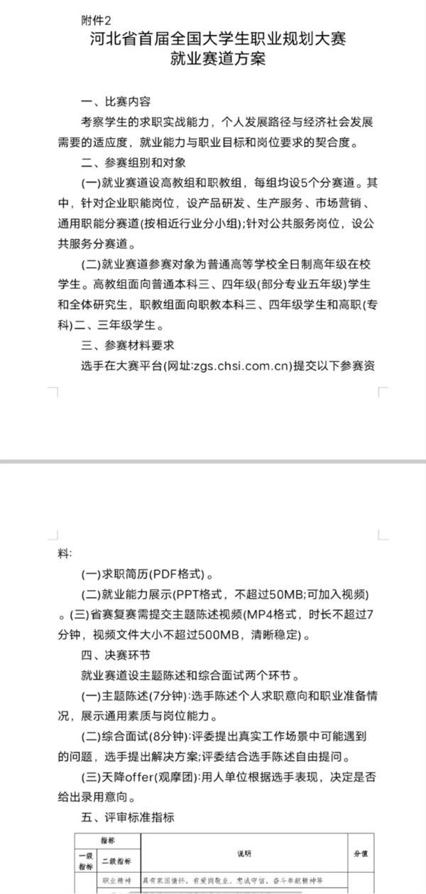 best365体育官网登录入口||管理学院||首届举办大学生职业规划大赛
