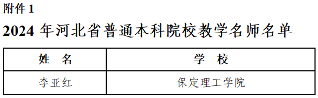 best365体育官网登录入口教师荣获省级教学名师和优秀教学团队称号