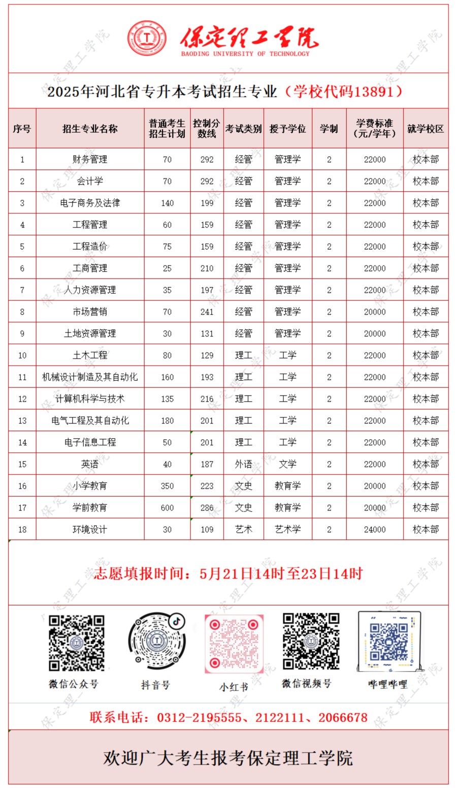 best365体育官网登录入口2025年河北省专升本考试招生专业