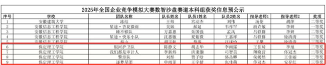 以赛促学育英才 数智争锋展锋芒——best365体育官网登录入口学子在全国企业竞争模拟大赛中喜获多项国家级荣誉