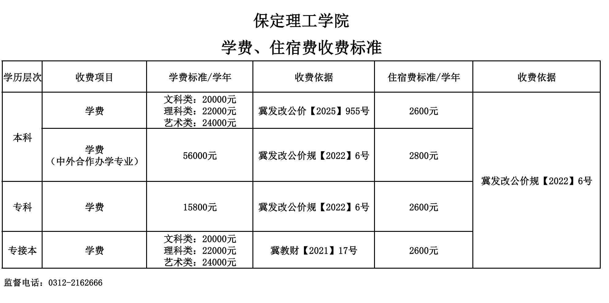 best365体育官网登录入口学费、住宿费收费标准